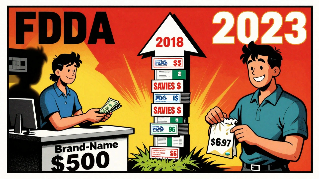 A patient pays 0 for a brand-name drug vs. .97 for a generic, with an FDA stamp arrow showing rising savings from 2018 to 2023.